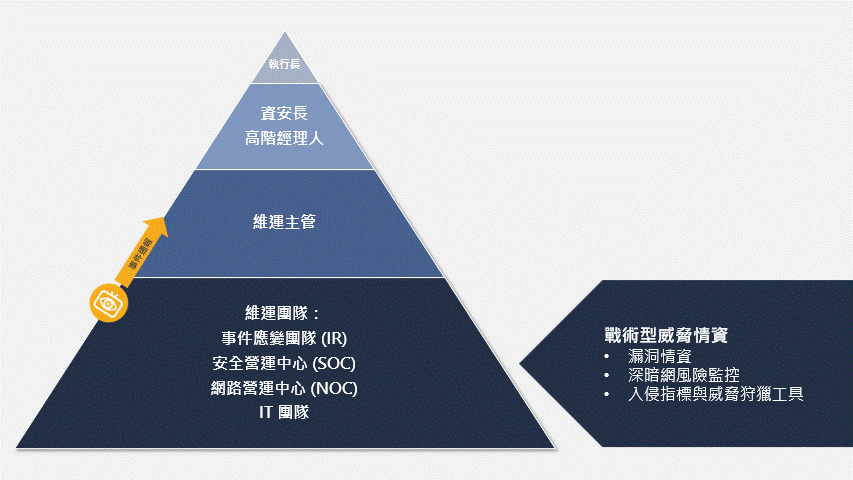 reaching-the-peak-of-defense-with-threatvision-intelligence_gif update_TW